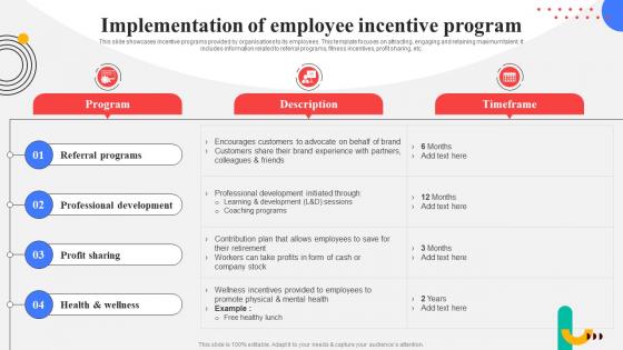 Implementation Of Employee Incentive Program Response Plan For Increasing Customer