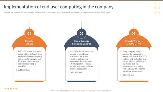 Implementation Of End User Computing In The Company EUC Ppt File Information