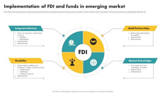 Implementation Of FDI And Funds In Emerging Market