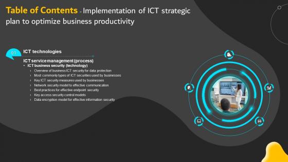 Implementation Of ICT Strategic Plan Optimize Business Productivity Table Contents Strategy SS