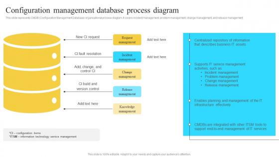 Implementation Of Information Configuration Management Database Process Diagram Strategy SS V