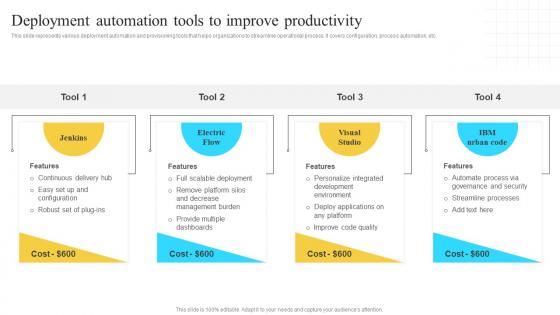 Implementation Of Information Deployment Automation Tools To Improve Productivity Strategy SS V