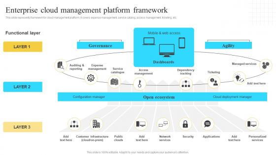 Implementation Of Information Enterprise Cloud Management Platform Framework Strategy SS V