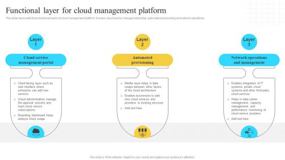 Implementation Of Information Functional Layer For Cloud Management Platform Strategy SS V