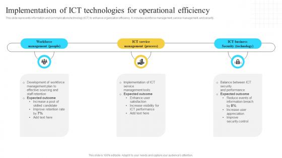 Implementation Of Information Implementation Of Ict Technologies For Operational Strategy SS V