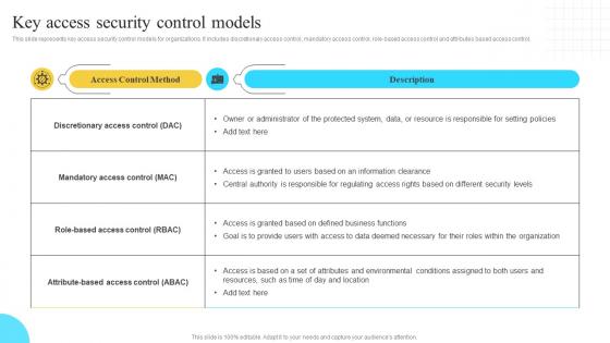 Implementation Of Information Key Access Security Control Models Strategy SS V