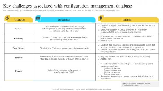 Implementation Of Information Key Challenges Associated With Configuration Management Strategy SS V
