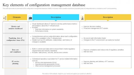 Implementation Of Information Key Elements Of Configuration Management Database Strategy SS V