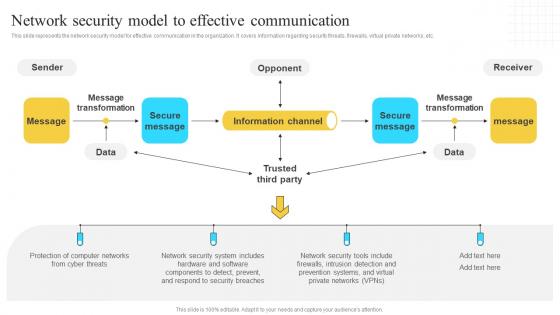 Implementation Of Information Network Security Model To Effective Communication Strategy SS V