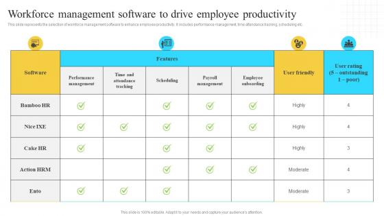 Implementation Of Information Workforce Management Software To Drive Employee Strategy SS V