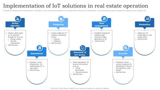 Implementation Of IoT Solutions In Real Estate Operation