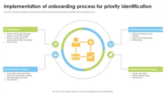 Implementation Of Onboarding Process For Priority Identification