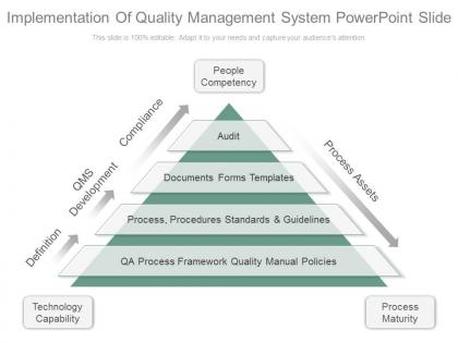 Implementation of quality management system powerpoint slide