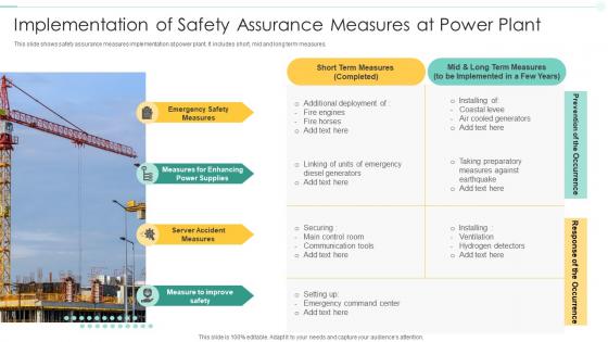 Implementation Of Safety Assurance Measures At Power Plant