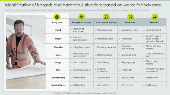 Implementation Of Safety Management Workplace Injuries Identification Of Hazards Hazardous Situations Workers