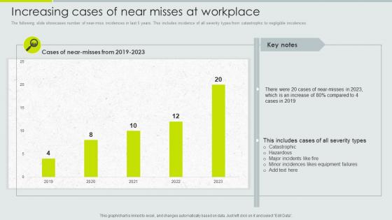 Implementation Of Safety Management Workplace Injuries Increasing Cases Of Near Misses At Workplace