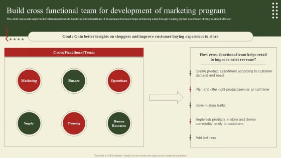 Implementation Of Shopper Marketing Build Cross Functional Team For Development Of Marketing
