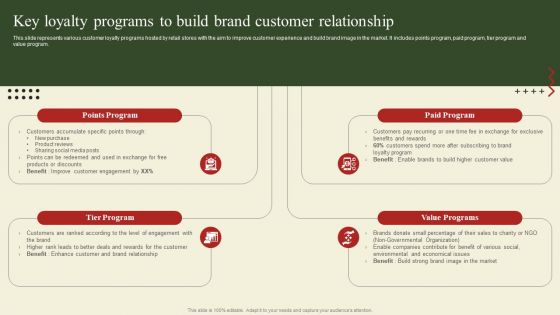 Implementation Of Shopper Marketing Key Loyalty Programs To Build Brand Customer Relationship