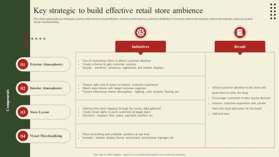 Implementation Of Shopper Marketing Key Strategic To Build Effective Retail Store Ambience