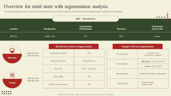 Implementation Of Shopper Marketing Overview For Retail Store With Segmentation Analysis