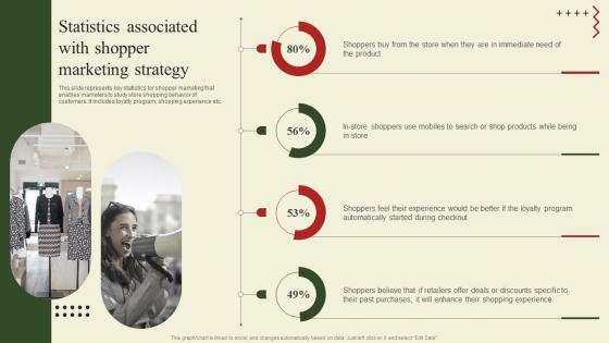 Implementation Of Shopper Marketing Statistics Associated With Shopper Marketing Strategy