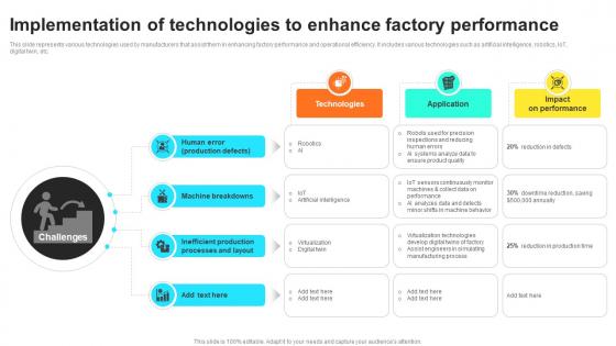 Implementation Of Technologies To Enhance Factory Performance