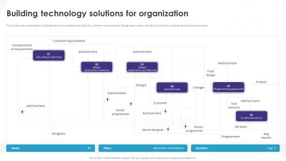 Implementation Of Technology Action Building Technology Solutions For Organization