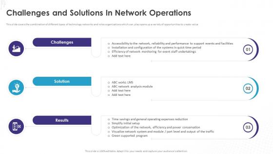 Implementation Of Technology Action Challenges And Solutions In Network Operations