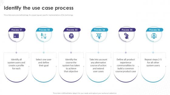 Implementation Of Technology Action Identify The Use Case Process