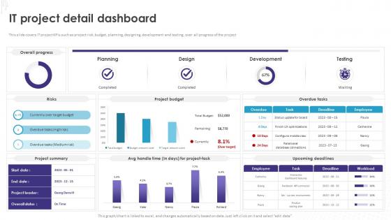 Implementation Of Technology Action IT Project Detail Dashboard