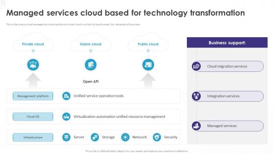 Implementation Of Technology Action Managed Services Cloud Based For Technology