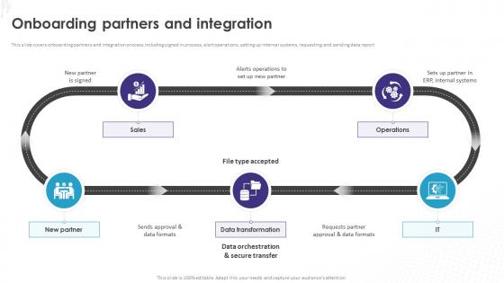 Implementation Of Technology Action Onboarding Partners And Integration