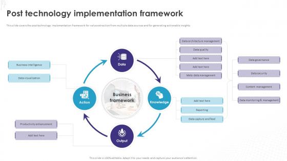 Implementation Of Technology Action Post Technology Implementation Framework