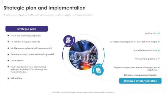 Implementation Of Technology Action Strategic Plan And Implementation