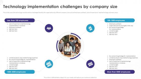 Implementation Of Technology Action Technology Implementation Challenges By Company Size