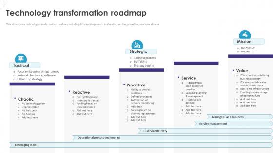 Implementation Of Technology Action Technology Transformation Roadmap