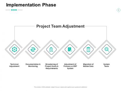 Implementation phase broadening of project goals and requirements ppt powerpoint presentation ideas slides