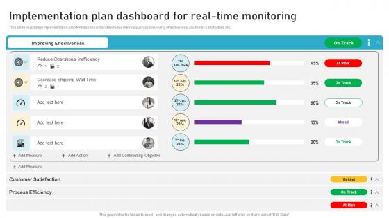 Implementation Plan Dashboard For Real Time Monitoring