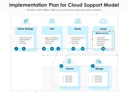 Implementation plan for cloud support model