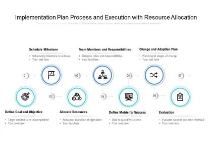 Implementation plan process and execution with resource allocation