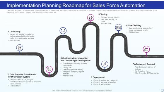 Implementation Planning Roadmap For Sales Force Automation