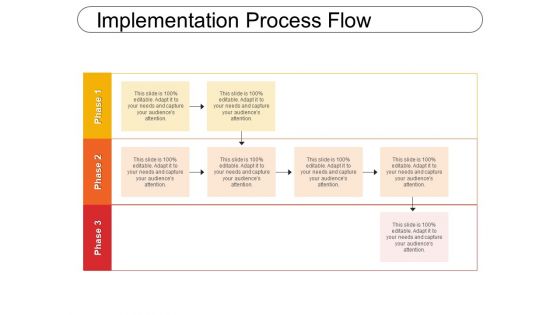 Implementation process flow