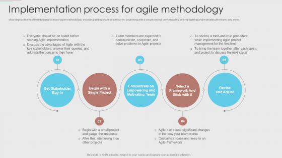 Implementation Process For Agile Methodology Agile Development Methodology