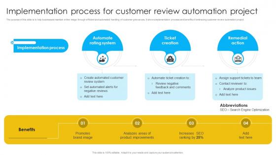 Implementation Process For Customer Review Automation Project