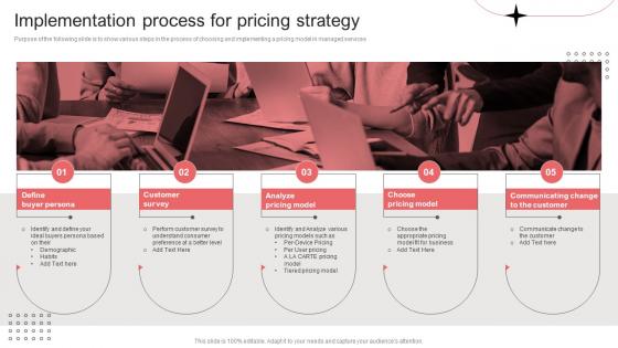 Implementation Process For Pricing Strategy Per Device Pricing Model For Managed Services