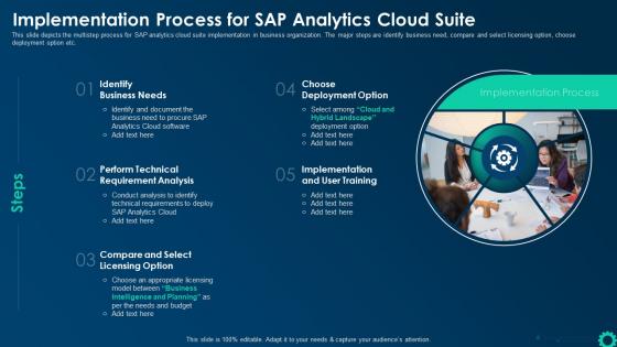Implementation Process For Sap Analytics Cloud Suite Business Intelligence Strategy For Data Driven Decisions