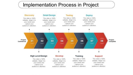Implementation process in project