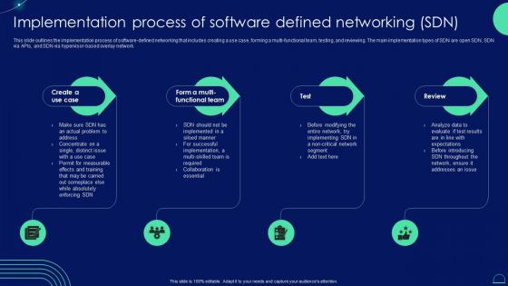 Implementation Process Of Software Defined Networking SDN