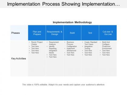 Implementation process showing implementation methodology showing phases and key activities