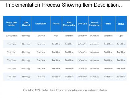 Implementation process showing item description with priority and status